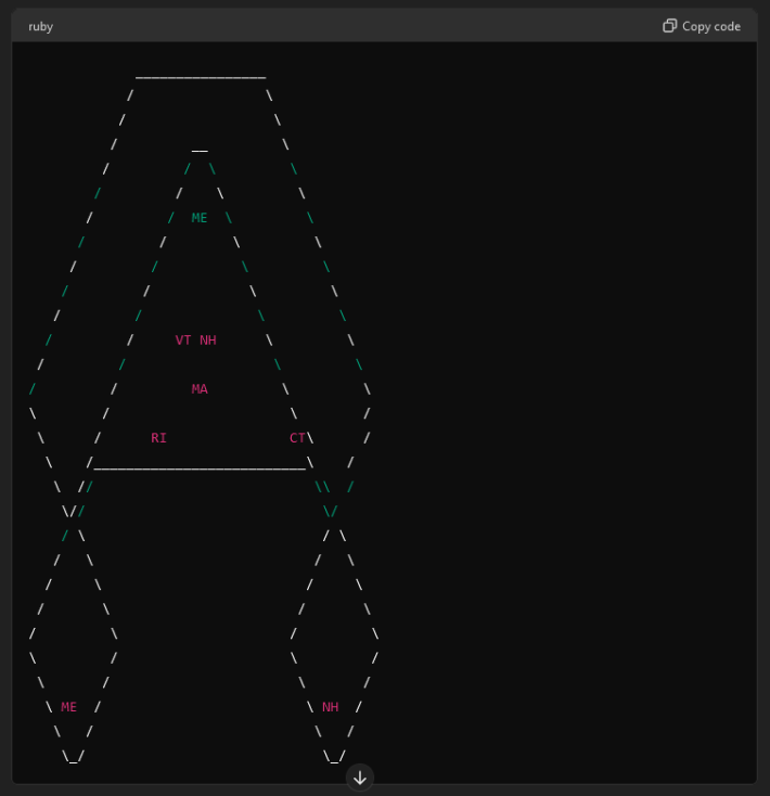 Ascii art that's a series of rectangles with some state abbreviations like ME and VT scattered throughout